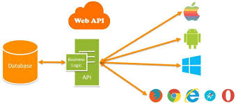 CRUD Rest API Webservice Menggunakan PHP dan MySQL - Part 1